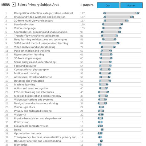 cvpr 2022 paper list|cvpr 2022 accepted papers list.